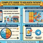 Kolkata Fatafat Arcarrierpoint.net
