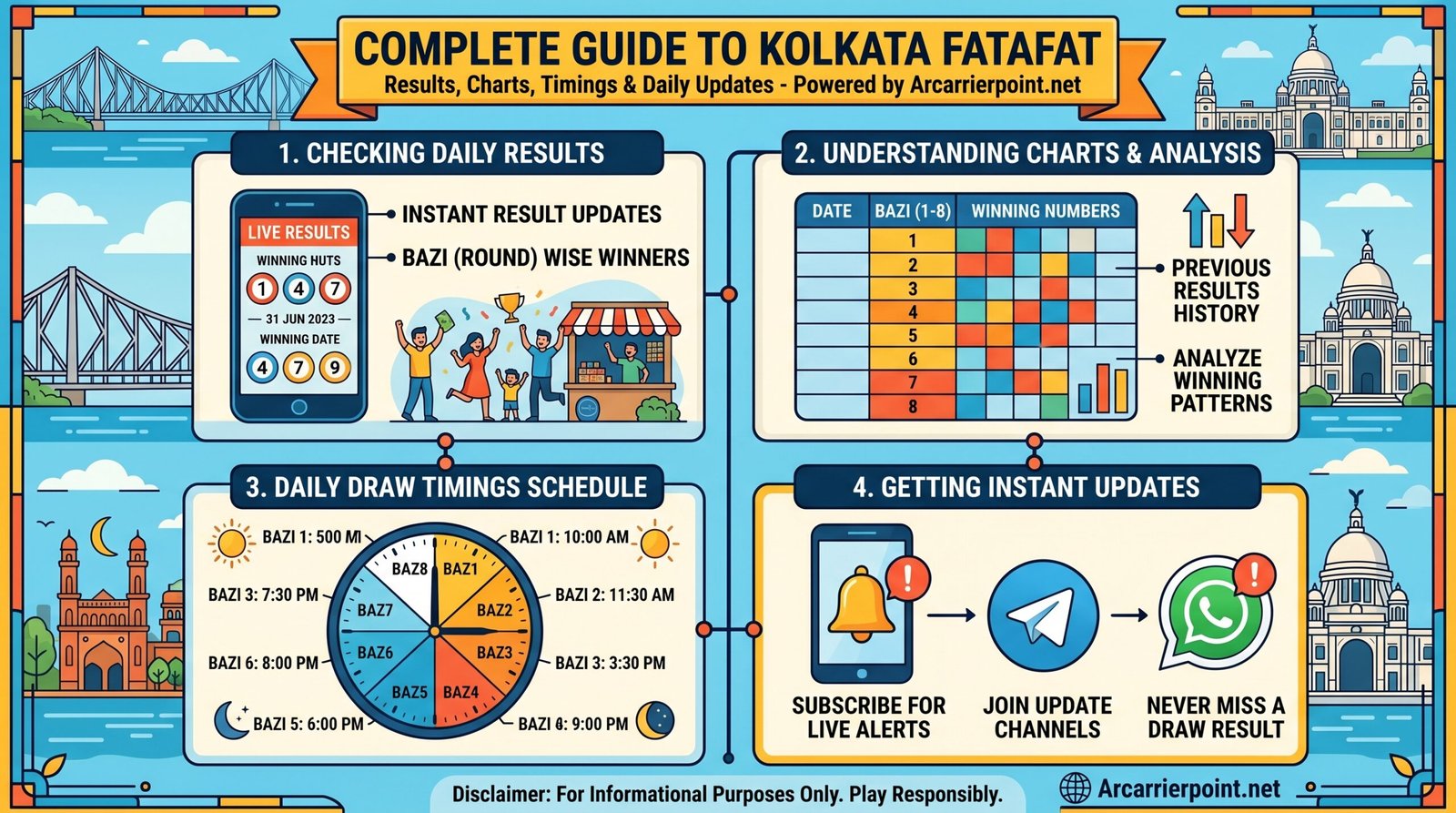 Kolkata Fatafat Arcarrierpoint.net Kolkata Fatafat Arcarrierpoint.net